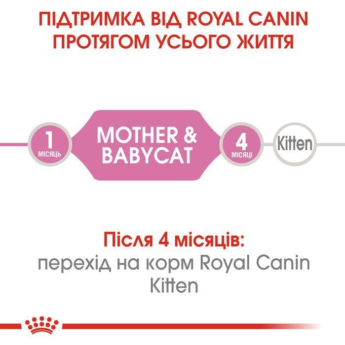 Вологий корм для кошенят Royal Canin Mother & Babycat 195 г