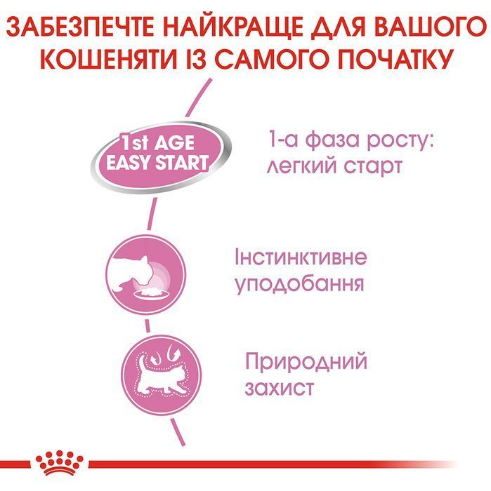 Вологий корм для кошенят Royal Canin Mother & Babycat 195 г