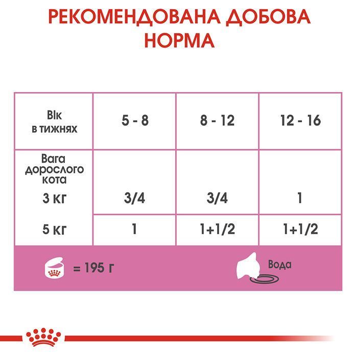 Вологий корм для кошенят Royal Canin Mother & Babycat 195 г