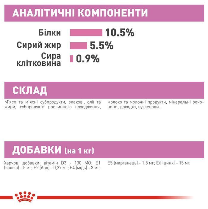 Вологий корм для кошенят Royal Canin Mother & Babycat 195 г