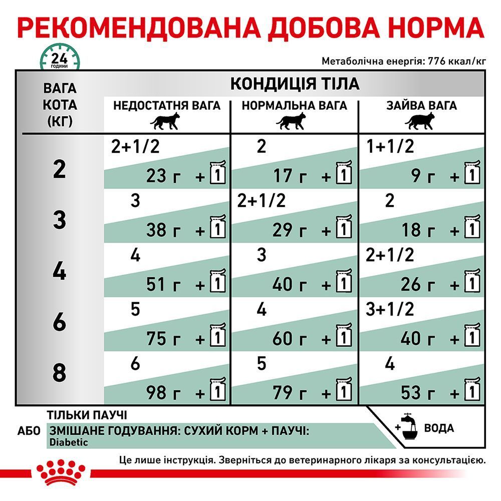Вологий корм для котів Royal Canin Diabetic 85 г