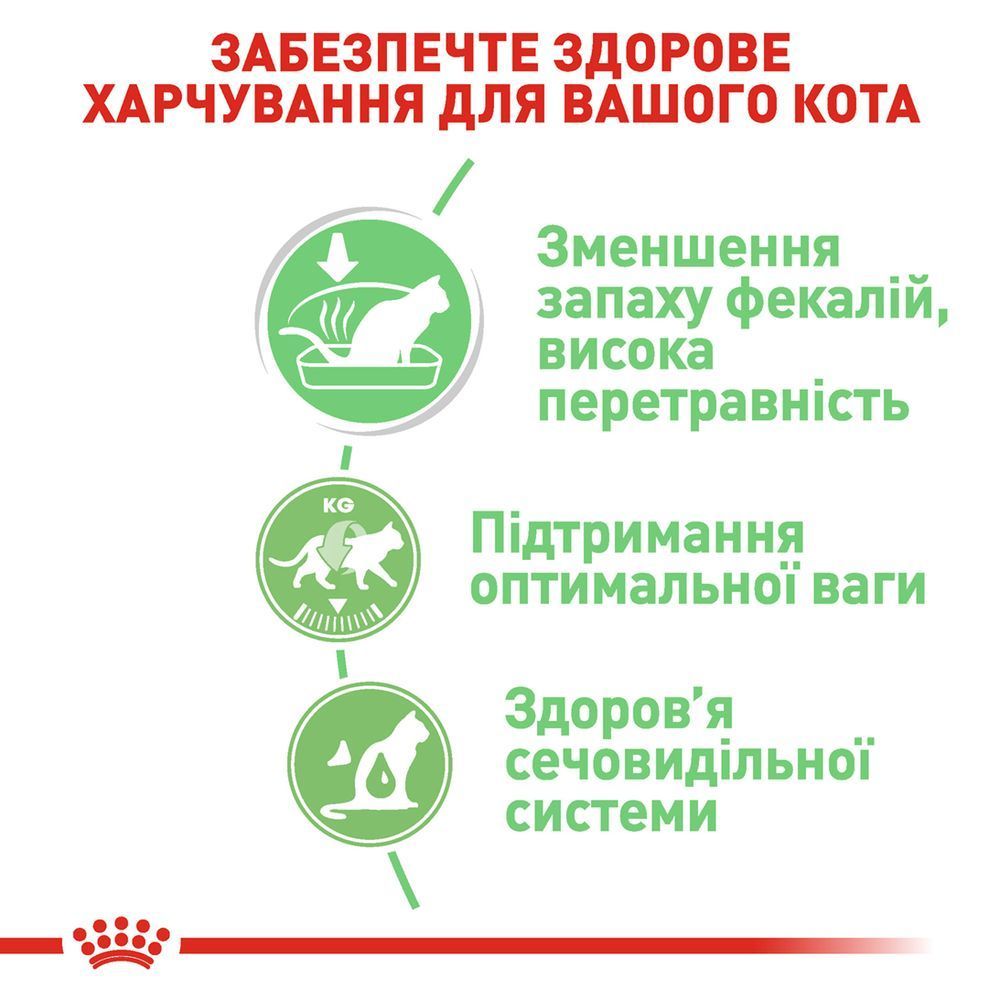Вологий корм для котів Royal Canin Care Digestive 85 г