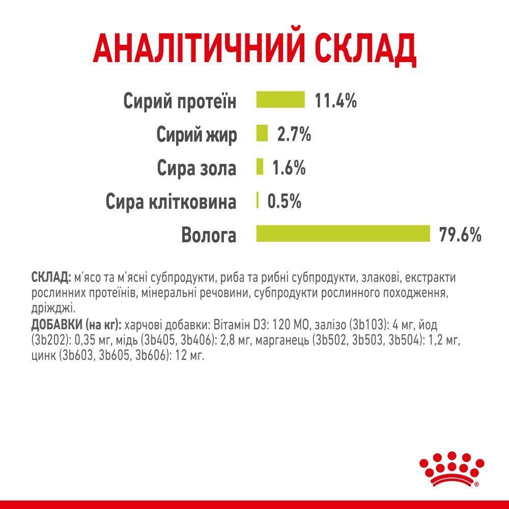 Влажный корм для кошек Royal Canin Sensory Smell Gravy pouch 85 г