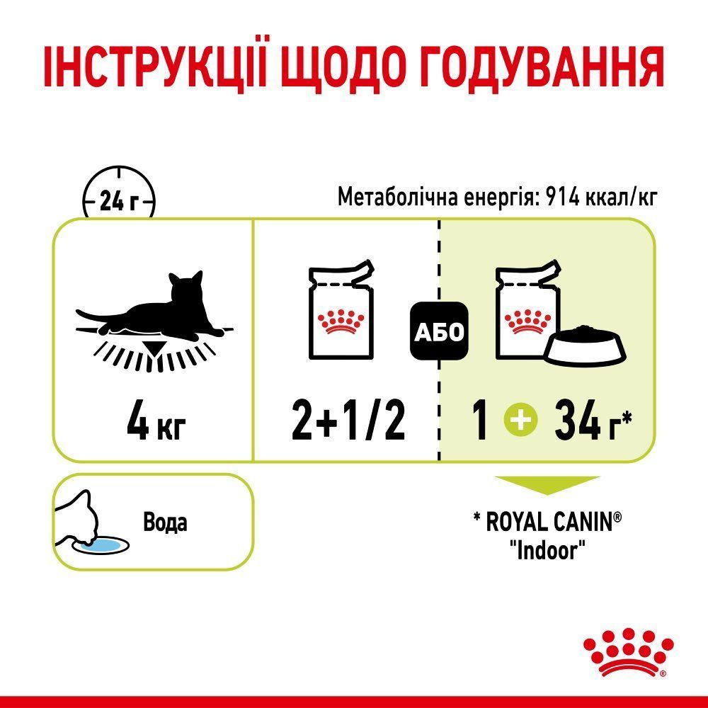 Влажный корм для кошек Royal Canin Sensory Smell Jelly pouch 85 г