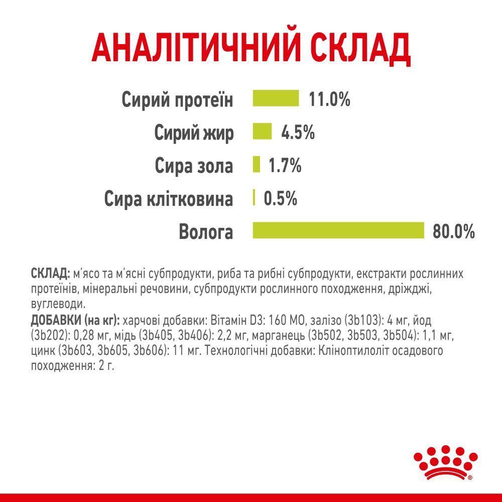 Влажный корм для кошек Royal Canin Sensory Smell Jelly pouch 85 г