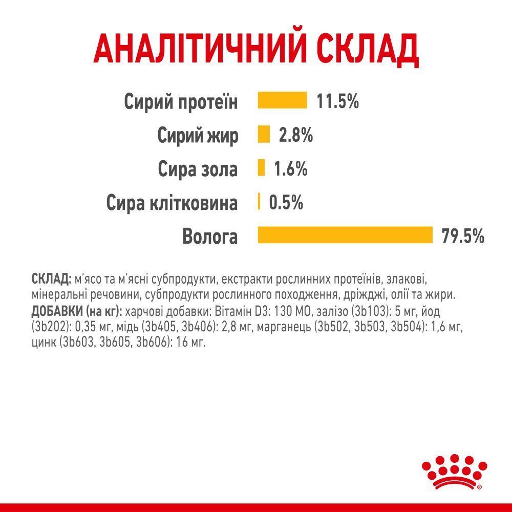 Влажный корм для кошек Royal Canin Sensory Taste Gravy pouch 85 г