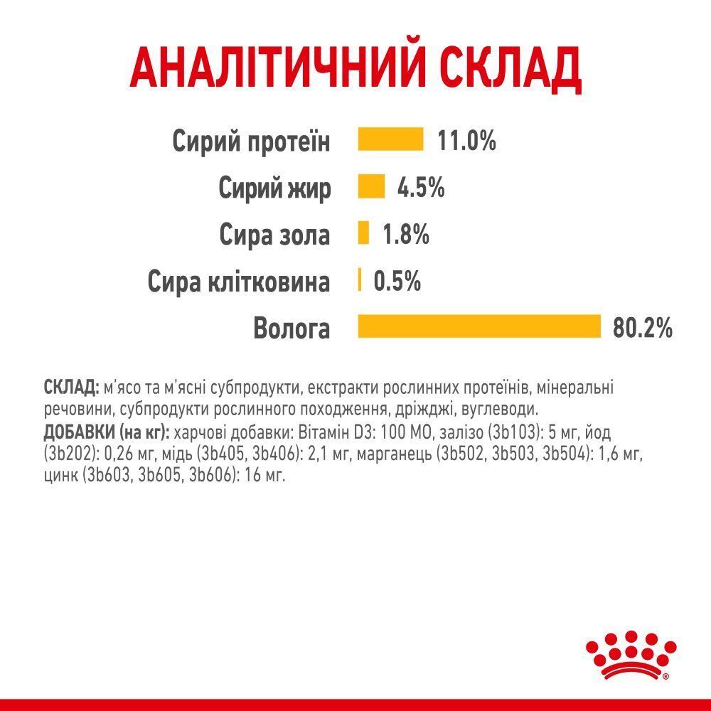 Влажный корм для кошек Royal Canin Sensory Taste Gelee 85 г
