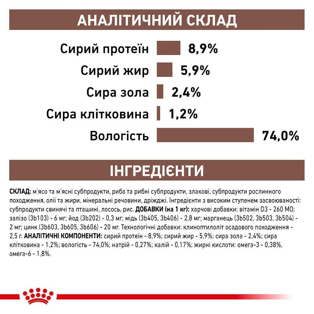 Вологий корм для собак Royal Canin Gastrointestinal 400 г
