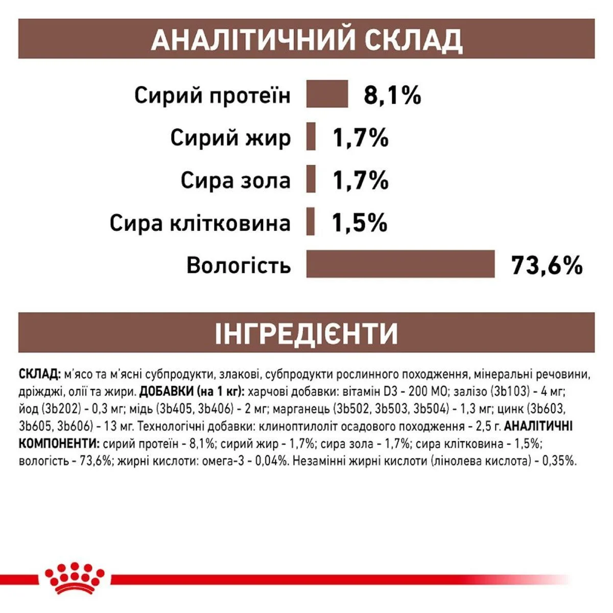 Вологий корм для собак Royal Canin Gastro Intestinal Low Fat 420 г