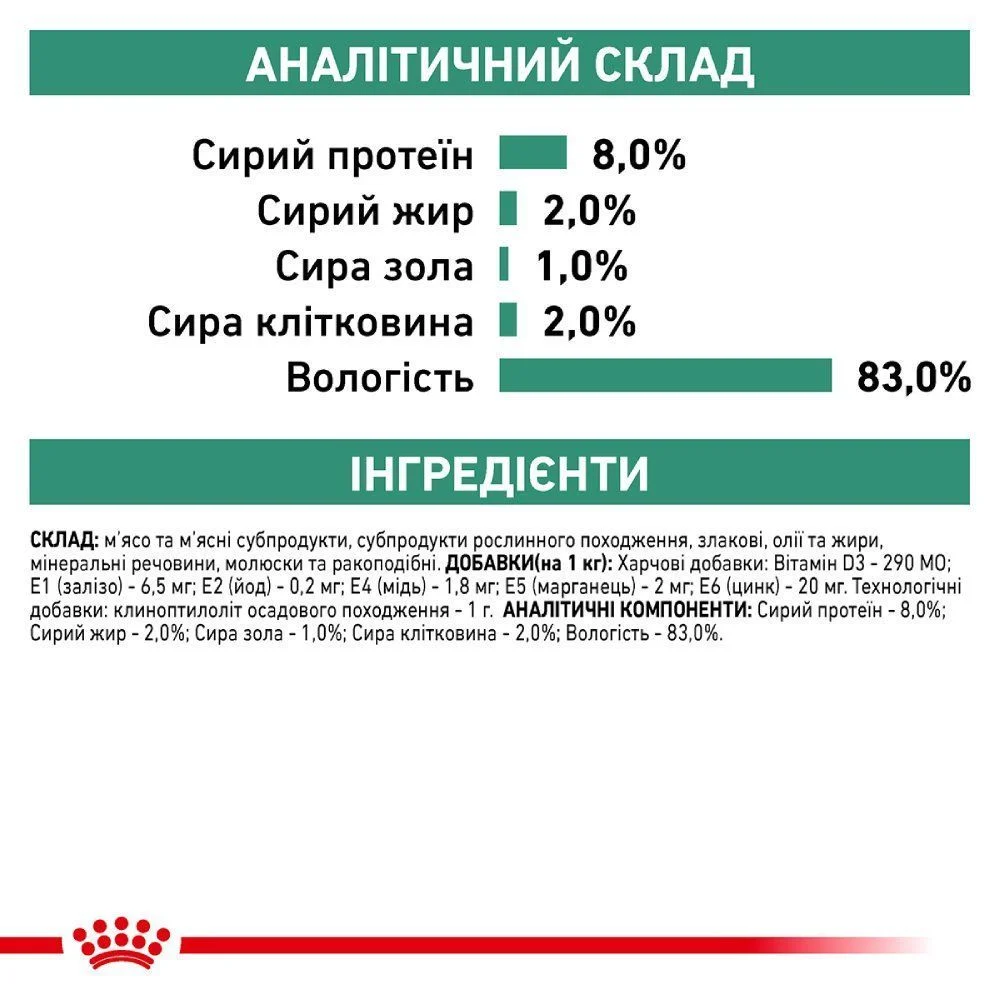 Вологий корм для собак Royal Canin Satiety Weight Management 410 г