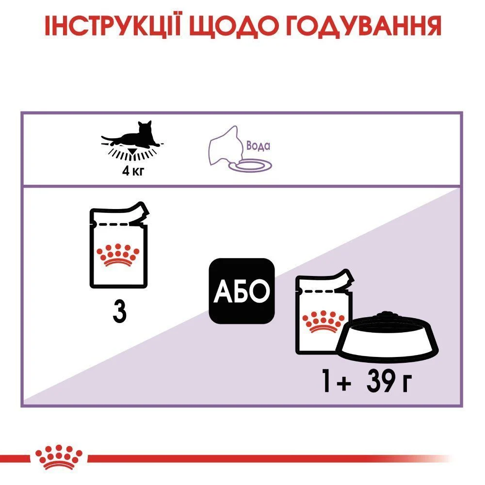 Влажный корм для кошек Royal Canin Sterilized Jelly pouch 85 г