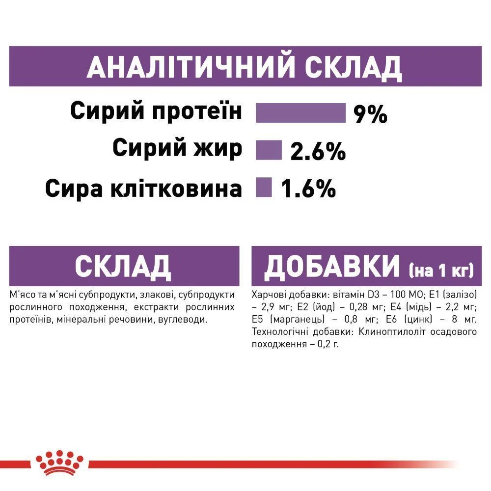 Влажный корм для кошек Royal Canin Sterilized Jelly pouch 85 г