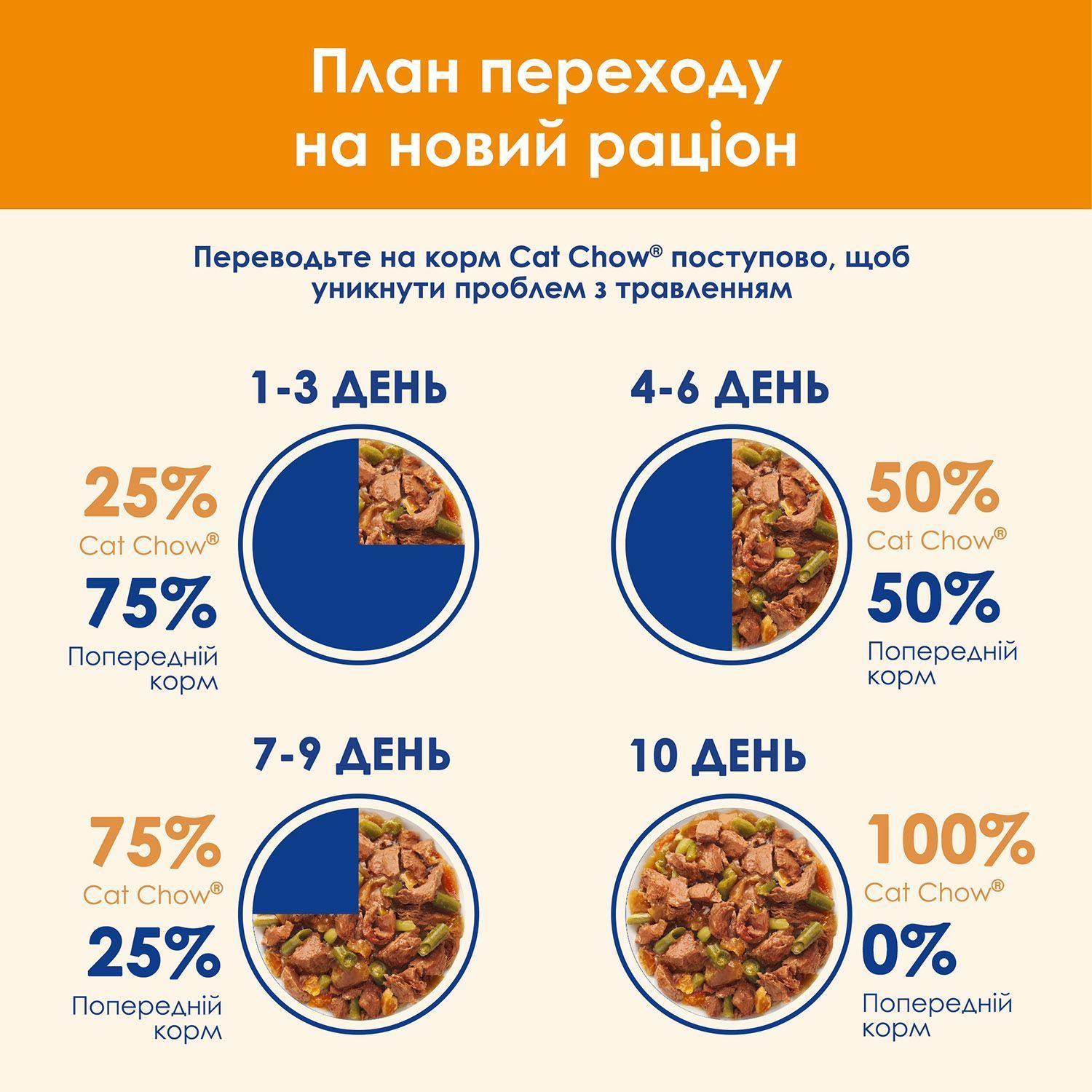 Влажный корм для кошек Cat Chow Adult 85 г - лосось и зеленая фасоль