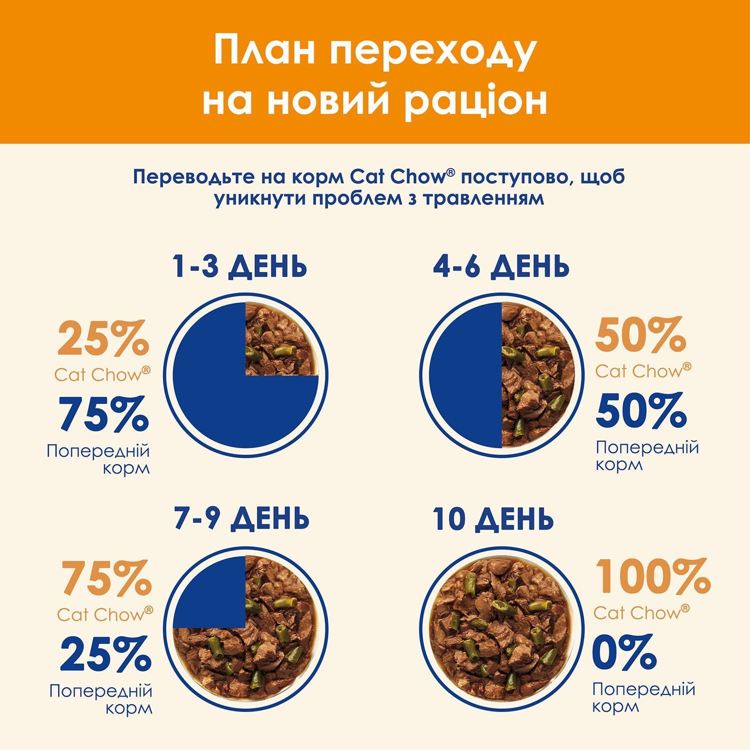 Влажный корм для кошек Cat Chow Adult 85 г — ягненок и фасоль