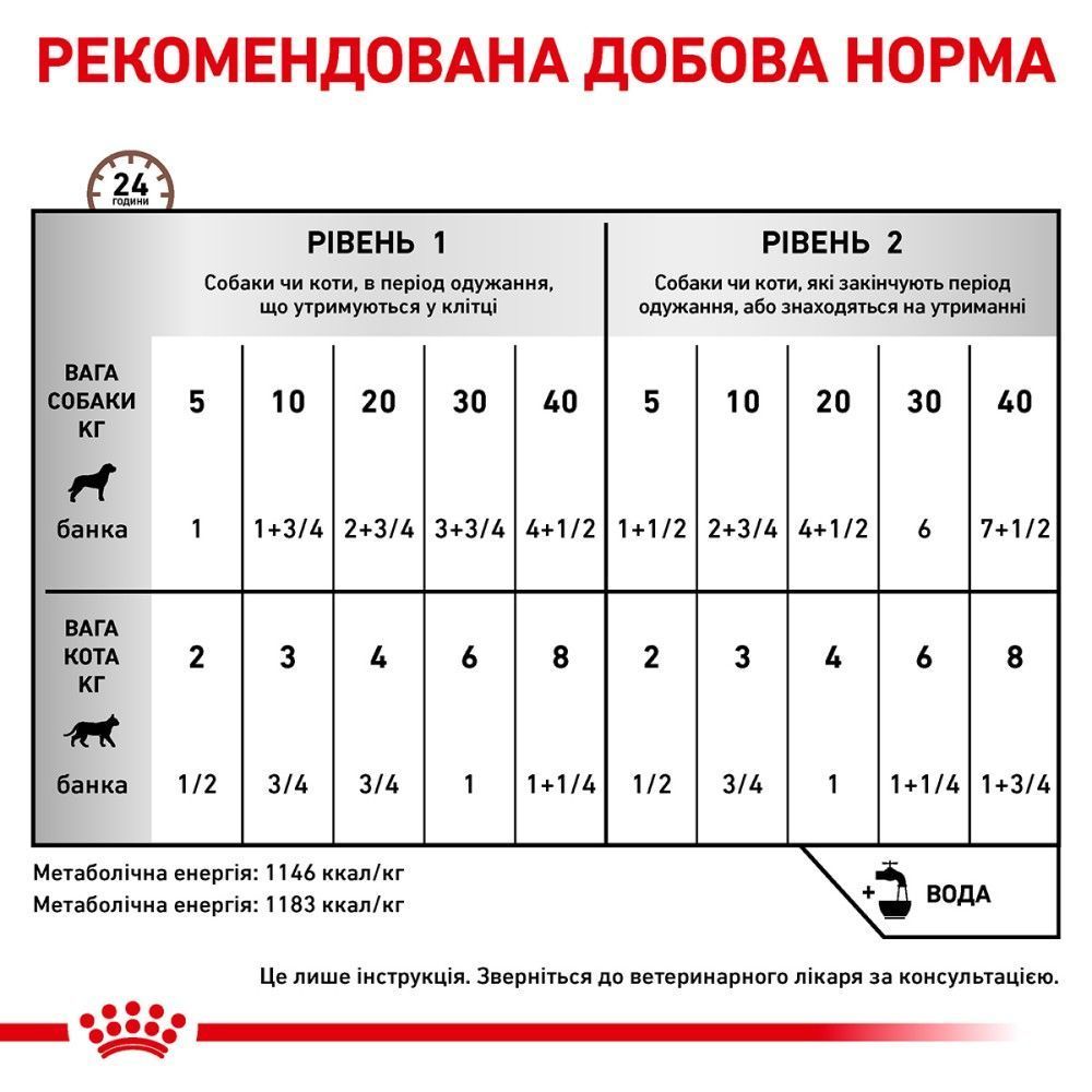 Вологий корм для котів Royal Canin Recovery 195 г