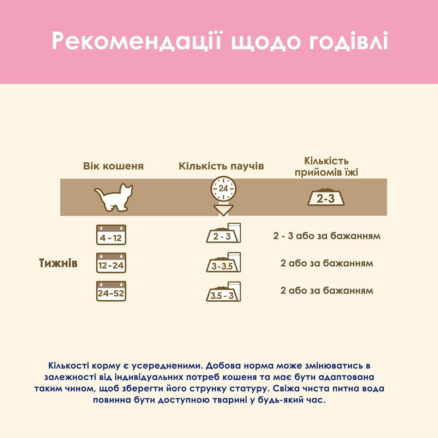 Вологий корм для кошенят Cat Chow Kitten 85 г - індичка та цукіні