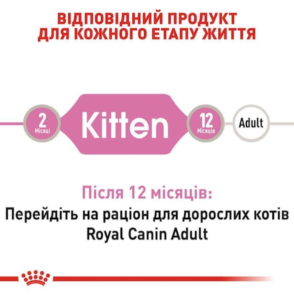 Влажный корм для котят Royal Canin Kitten Mousse 85 г Влажный корм для котят Royal Canin Kitten Mousse 85 г