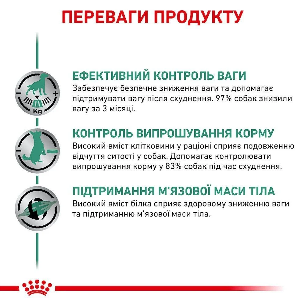 Вологий корм для собак Royal Canin Satiety Weight Management 410 г