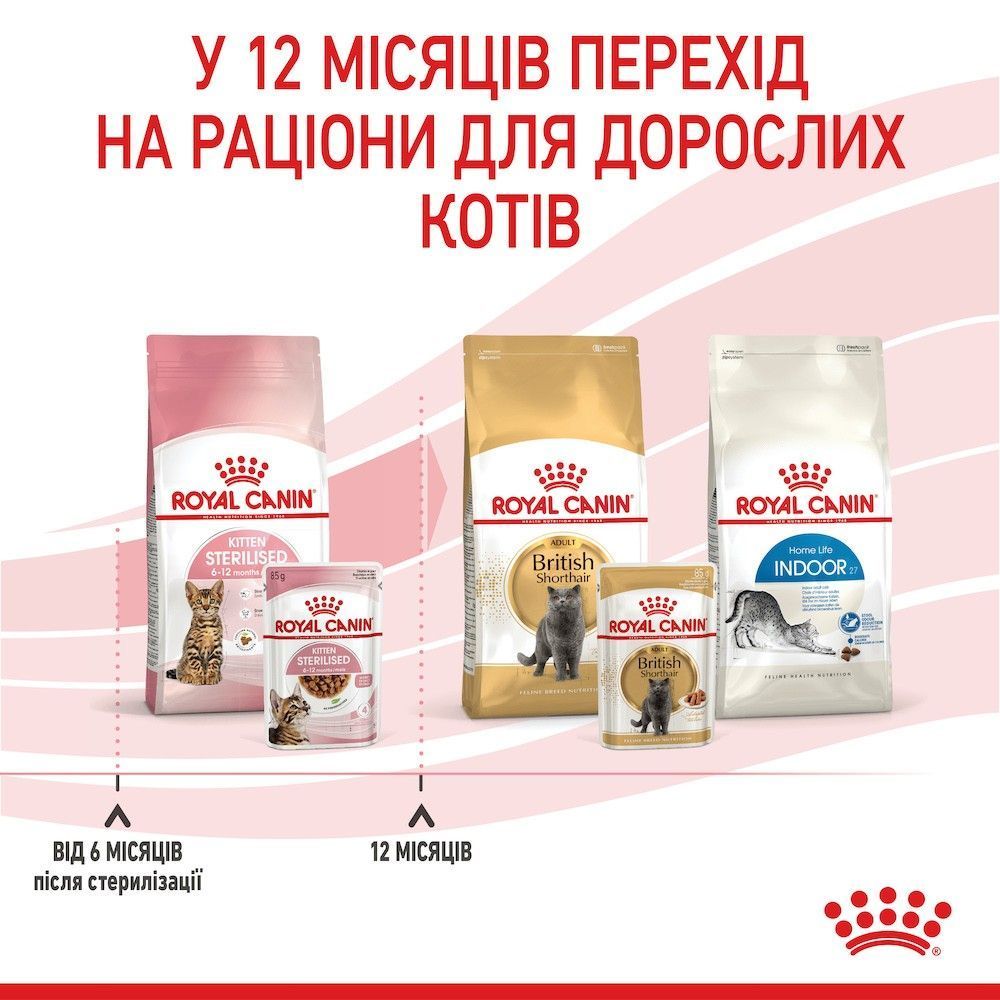 Влажный корм для котят Royal Canin Kitten Sterilised Gravy pouch 85 г