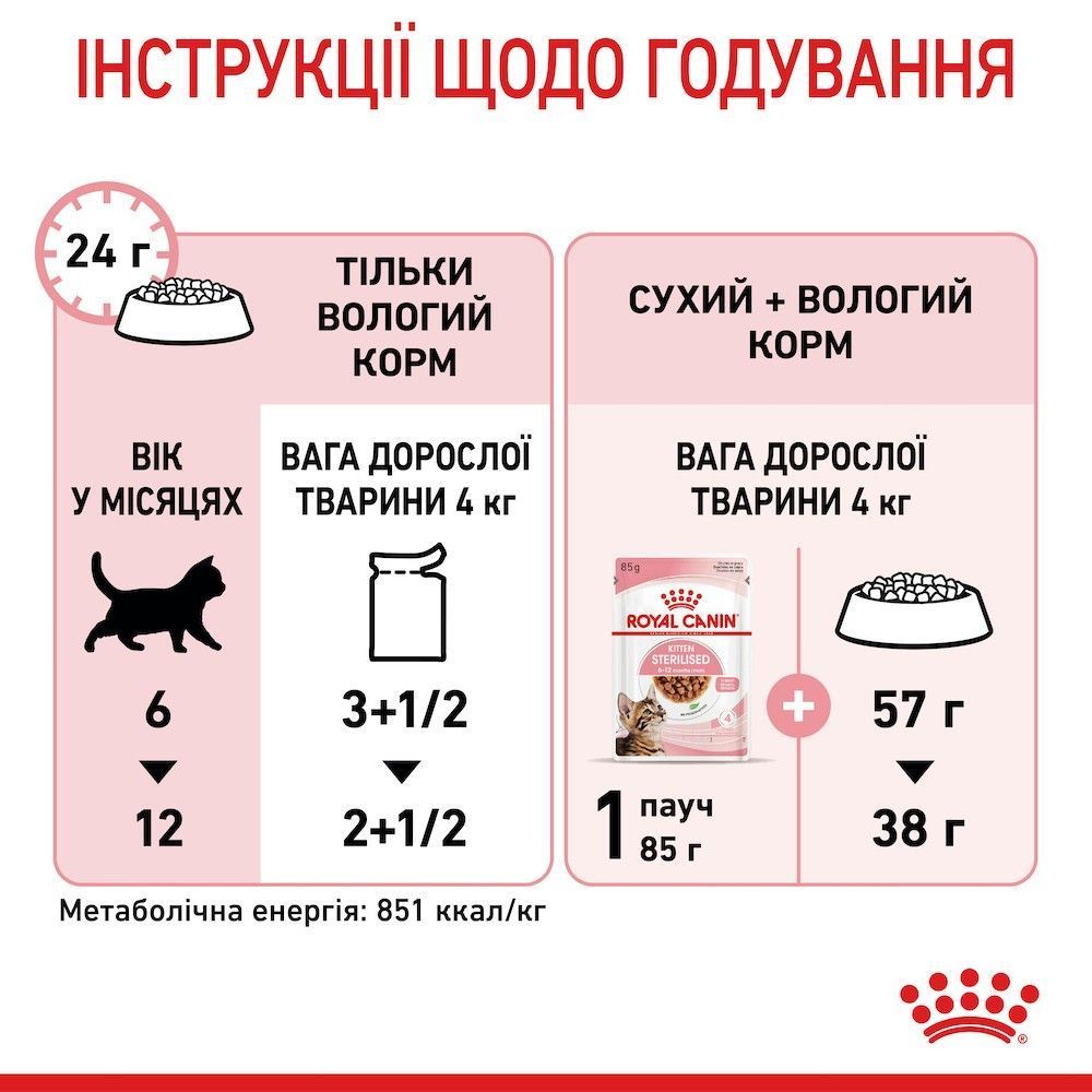 Влажный корм для котят Royal Canin Kitten Sterilised Gravy pouch 85 г