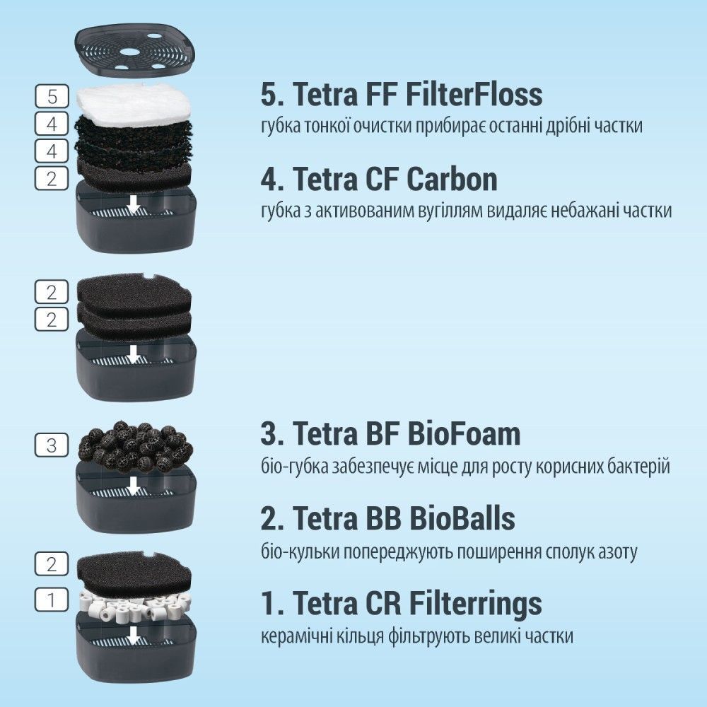 Зовнішній фільтр Tetra External EX 1000 для акваріума 100-300 л Зовнішній фільтр Tetra External EX 1000 для акваріума 100-300 л