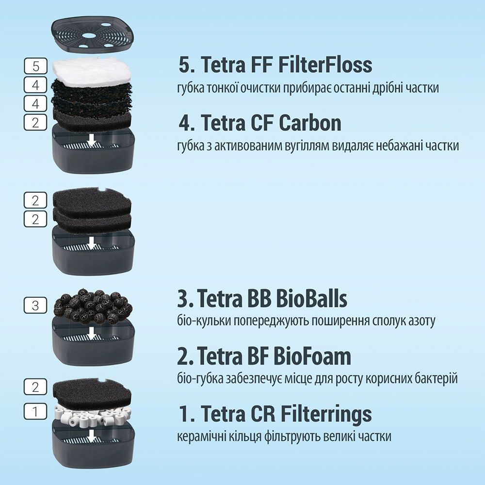 Зовнішній фільтр Tetra External EX 1500 Plus для акваріума 300-600 л Зовнішній фільтр Tetra External EX 1500 Plus для акваріума 300-600 л