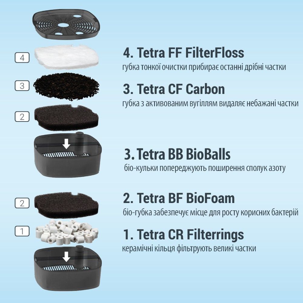 Зовнішній фільтр Tetra External EX 500 для акваріума 100 л Зовнішній фільтр Tetra External EX 500 для акваріума 100 л