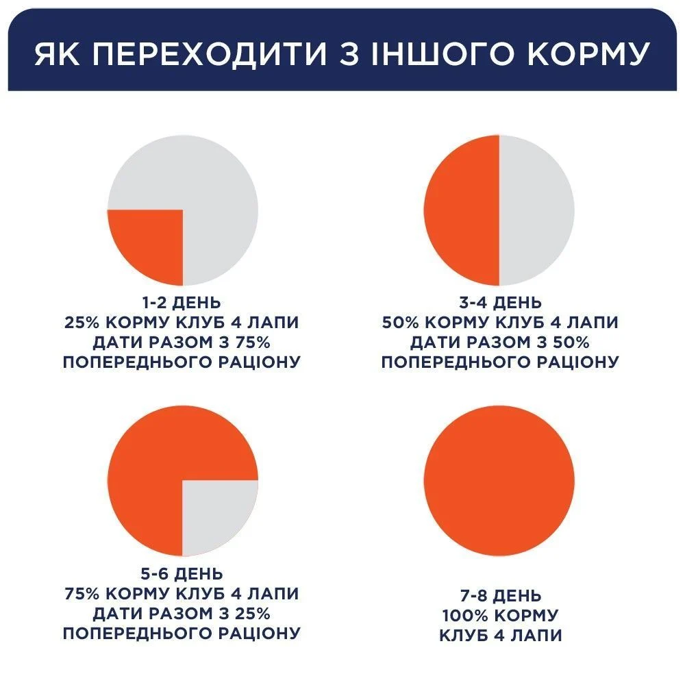 Вологий корм для собак Club 4 Paws Premium Small Breeds Adult 100 г - ягня