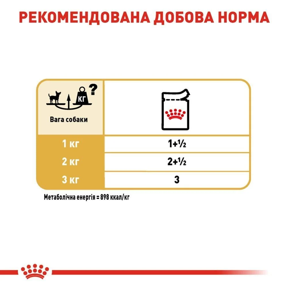 Вологий корм для собак Royal Canin Chihuahua Adult 85 г