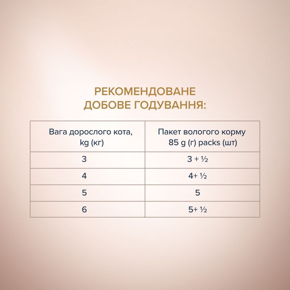 Влажный корм для кошек Club 4 Paws Selection Purr-For Slices 80 г - курица и телятина