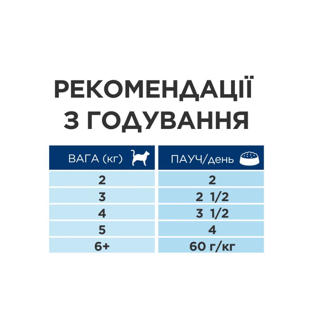 Вологий корм для котів Hill's Prescription Diet Gastrointestinal Biome 85 г - курка Вологий корм для котів Hill's Prescription Diet Gastrointestinal Biome 85 г - курка