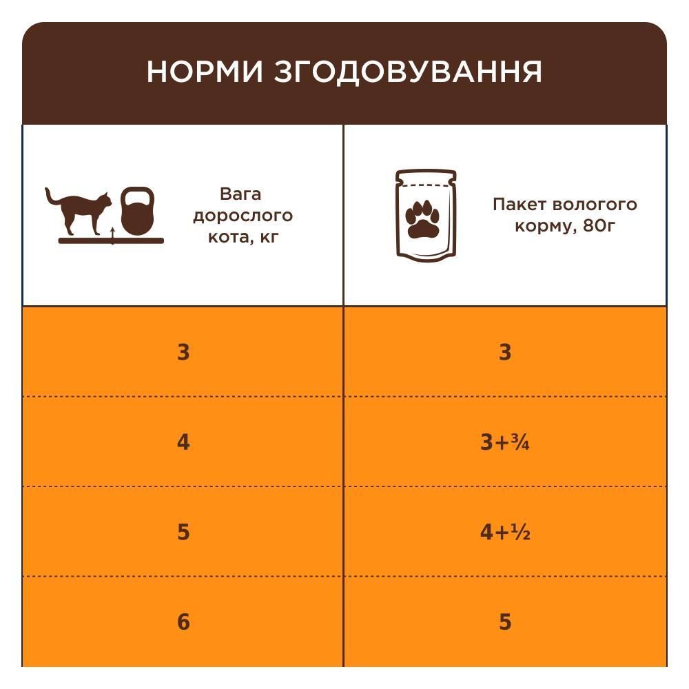 Влажный корм для кошек Club 4 Paws Premium Sensitive Digestion 80 г - курица
