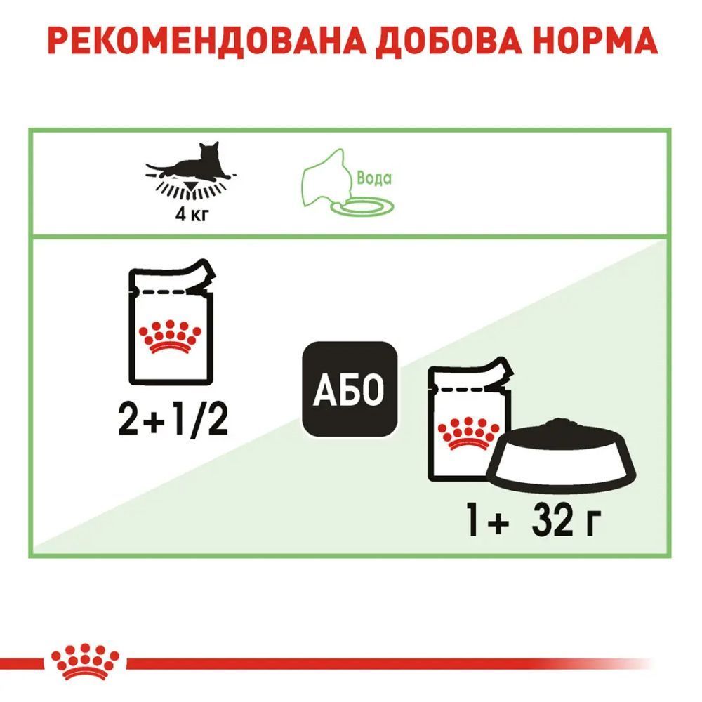 Влажный корм для кошек Royal Canin Digest Sensitive Gravy pouch 9+3 шт х 85 г