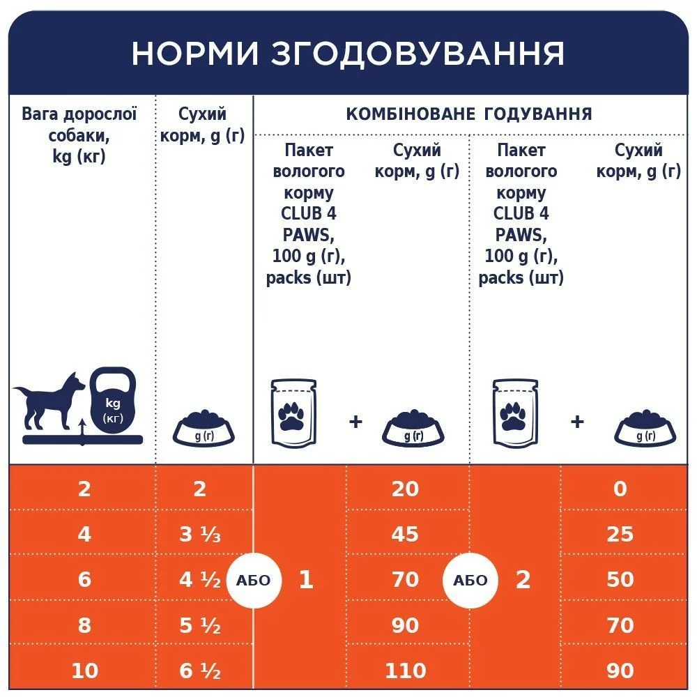 Вологий корм для собак Club 4 Paws Premium Small Breeds 100 г - курка