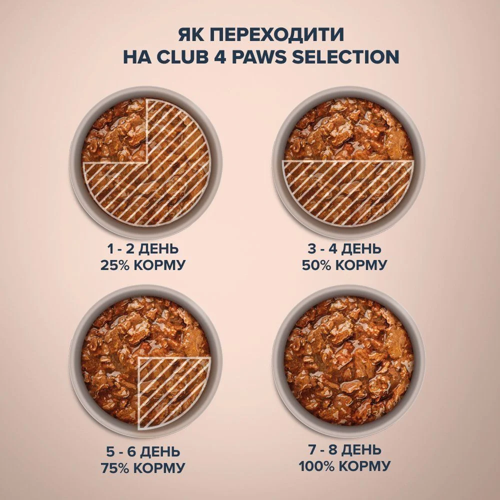 Вологий корм для собак Club 4 Paws Premium Selection Adult 85 г - качка та індичка