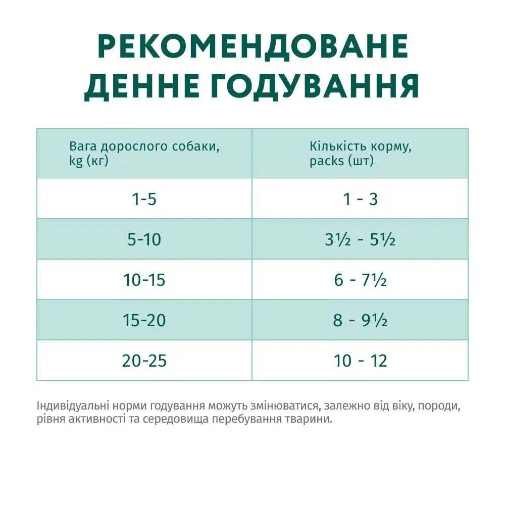 Вологий корм для собак Optimeal Complete Adult Multi Taste 3+1 шт х 100 г - асорті Вологий корм для собак Optimeal Complete Adult Multi Taste 3+1 шт х 100 г - асорті