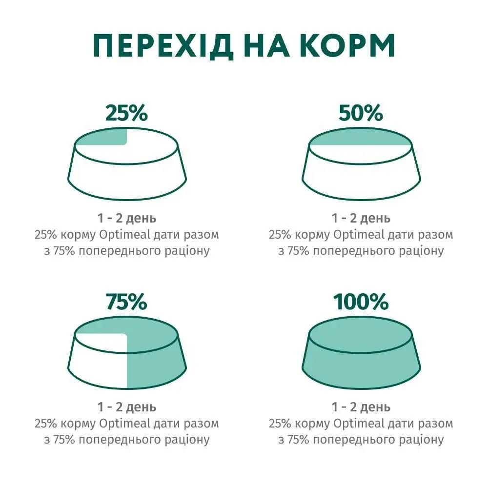Вологий корм для собак Optimeal Complete Adult Multi Taste 3+1 шт х 100 г - асорті Вологий корм для собак Optimeal Complete Adult Multi Taste 3+1 шт х 100 г - асорті