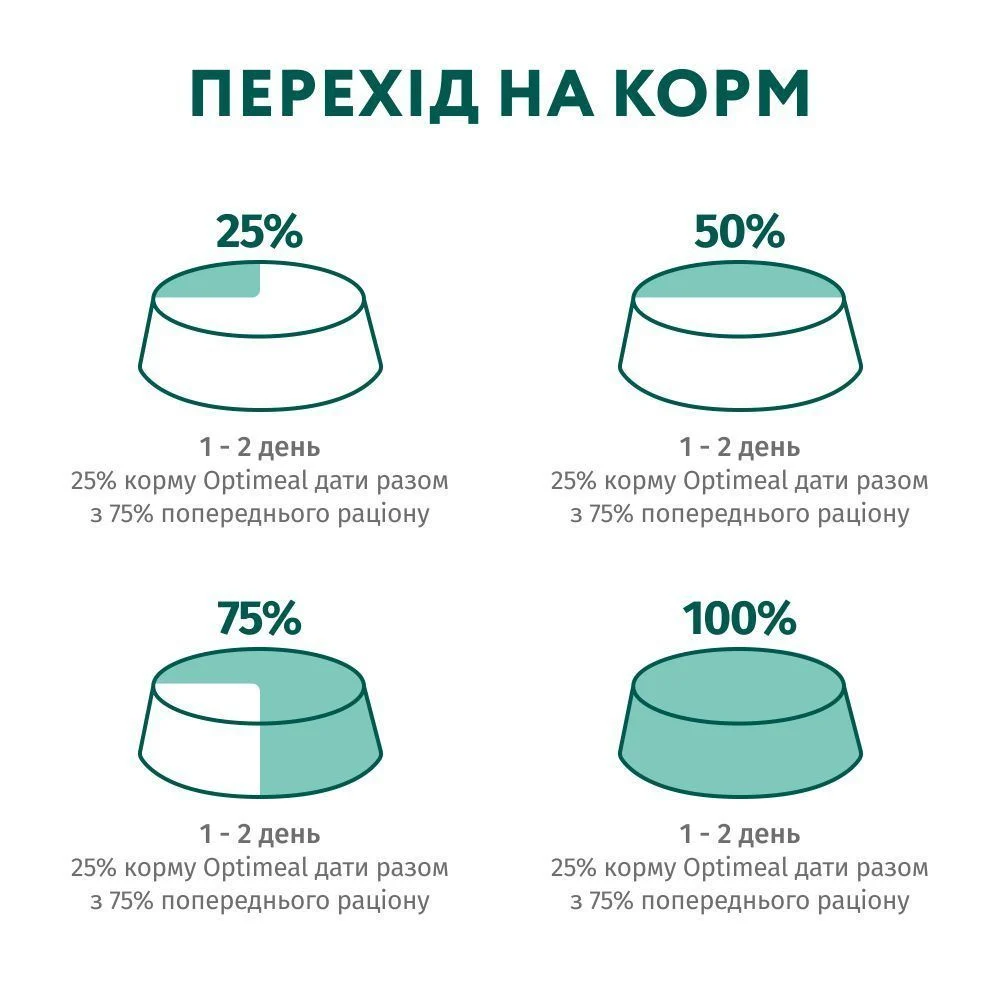 Вологий корм для собак Optimeal Adult 100 г - кролик та чорниця