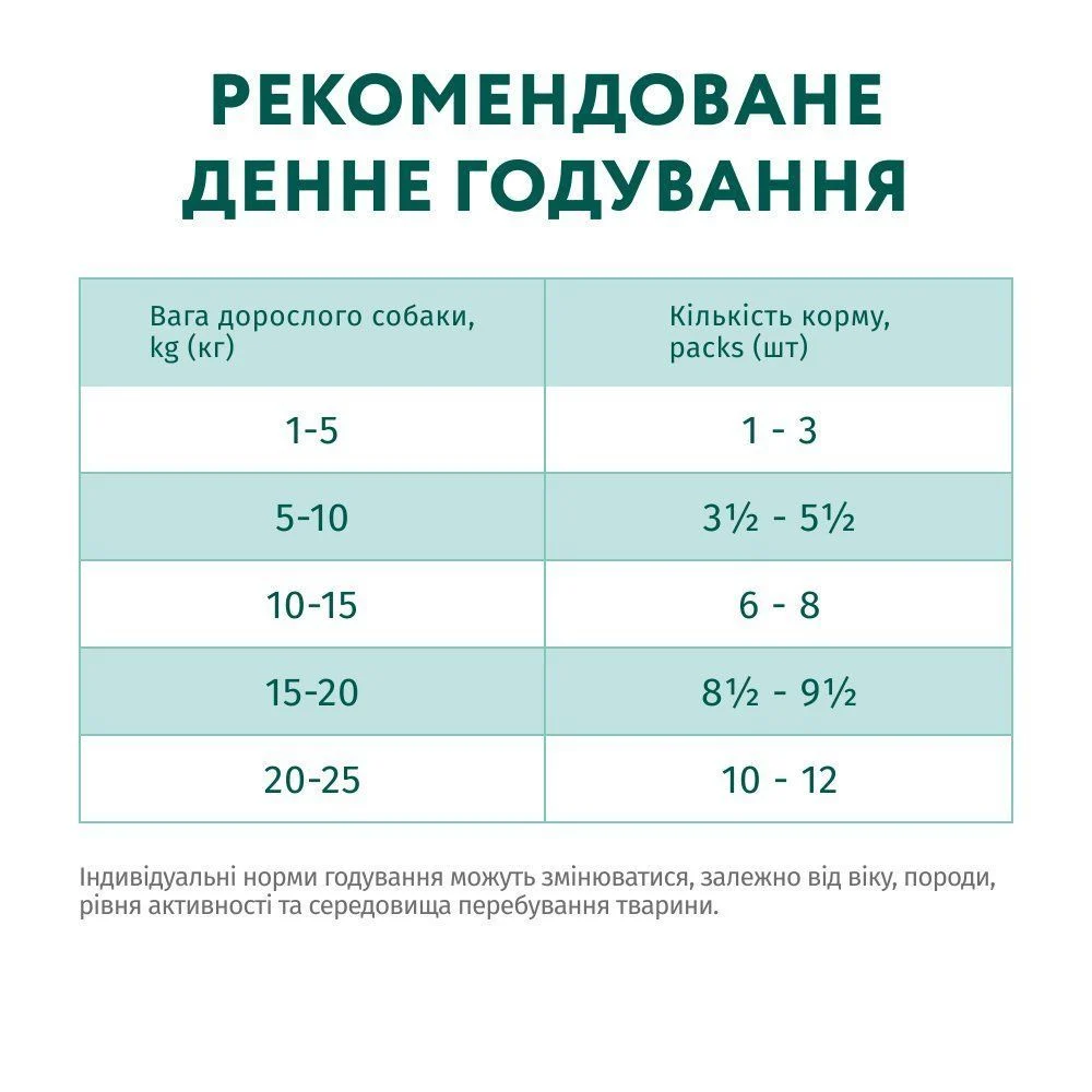 Вологий корм для собак Optimeal Adult 100 г - кролик та чорниця
