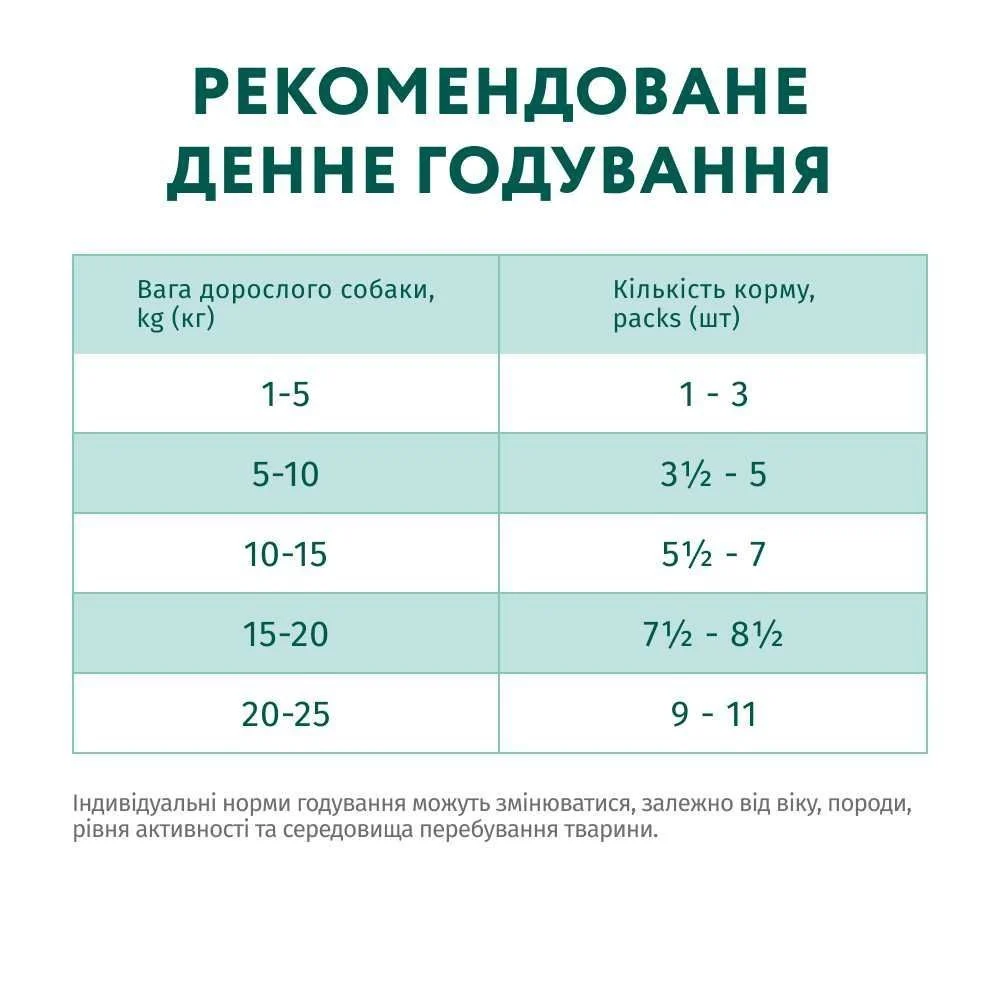 Вологий корм для собак Optimeal Adult 100 г - лосось та лохина Вологий корм для собак Optimeal Adult 100 г - лосось та лохина