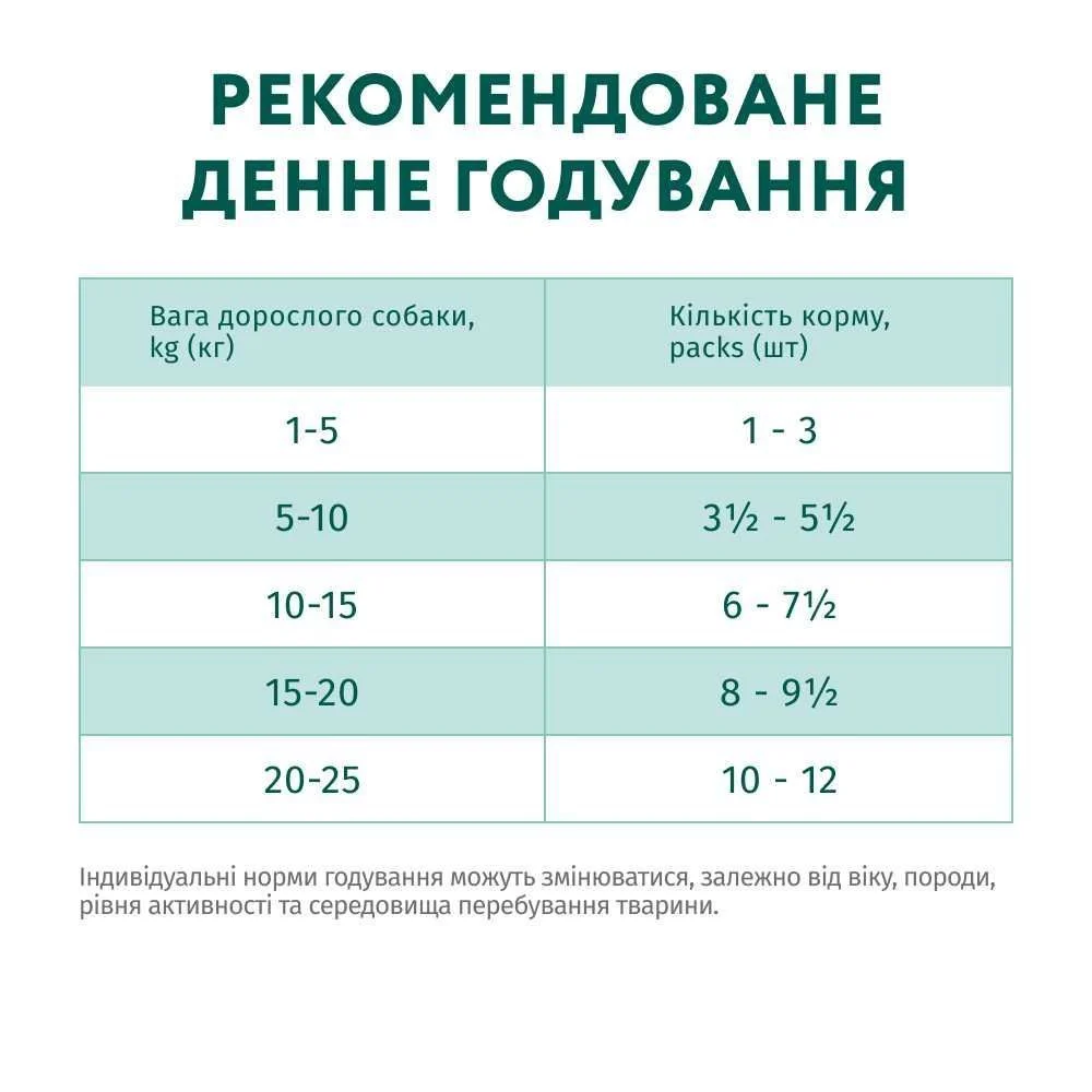 Вологий корм для собак Optimeal Adult 100 г - яловичина та журавлина
