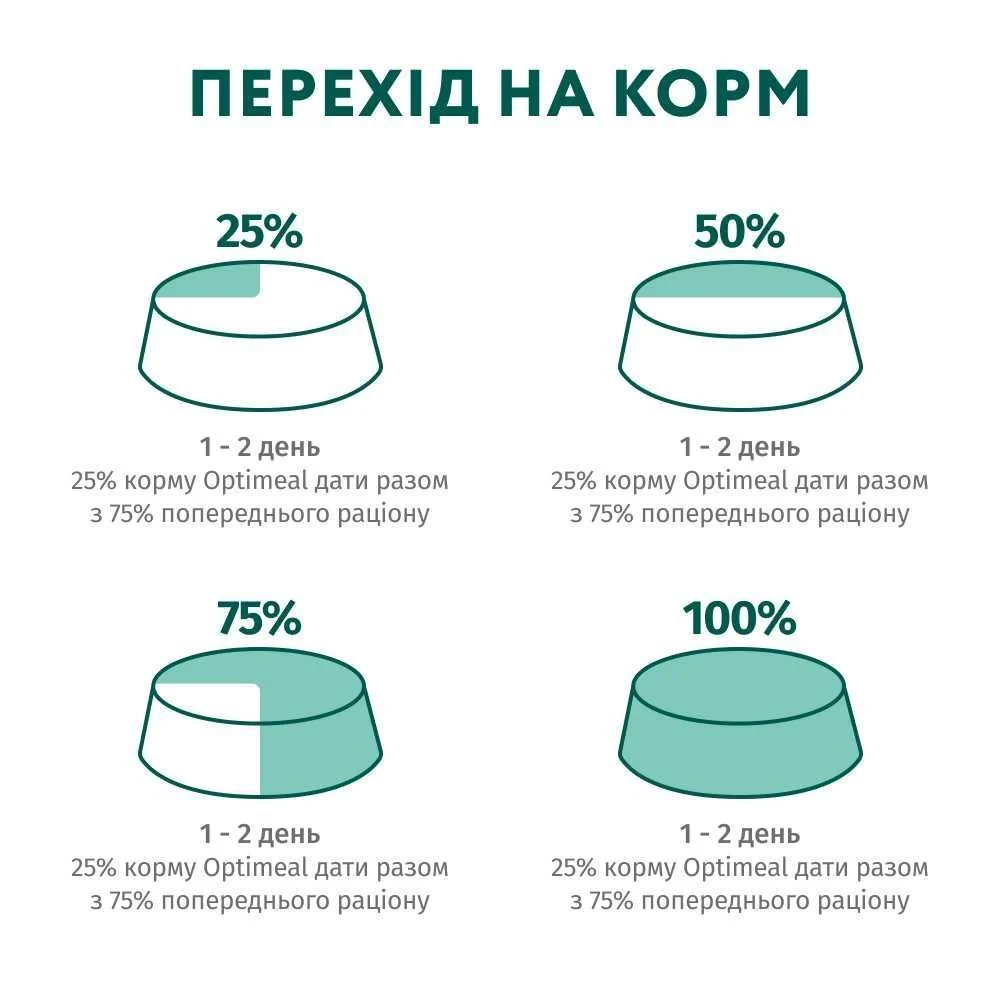 Вологий корм для собак Optimeal Adult 100 г - яловичина та журавлина