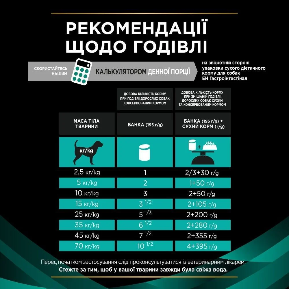 Вологий корм для собак Pro Plan Veterinary Diets EN Gastrointestinal 195 г - асорті