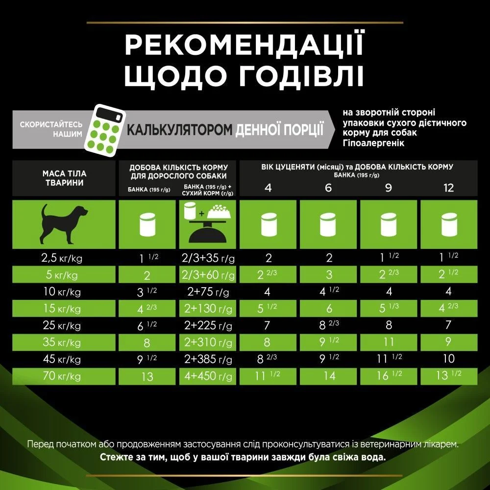 Вологий корм для собак Pro Plan Veterinary Diets HA Hypoallergenic 195 г - асорті