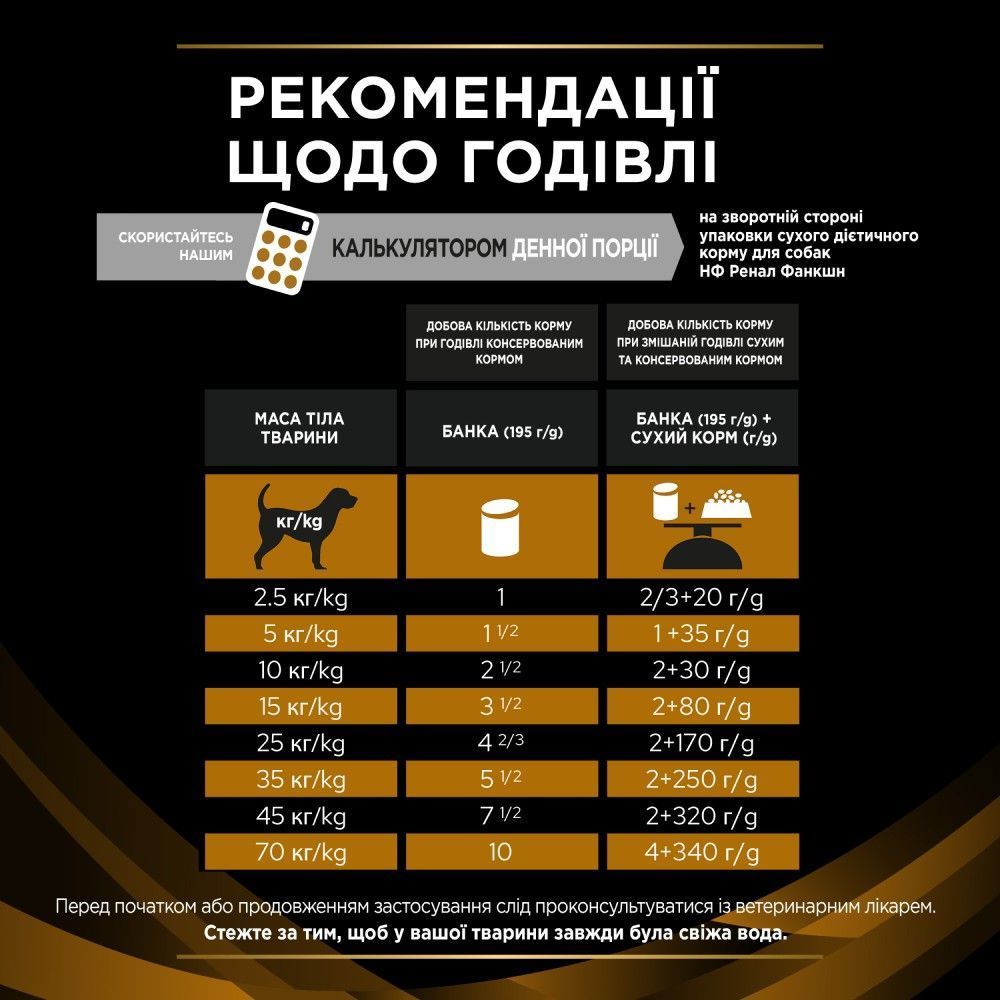 Вологий корм для собак Pro Plan Veterinary Diets NF Renal Function 195 г - асорті