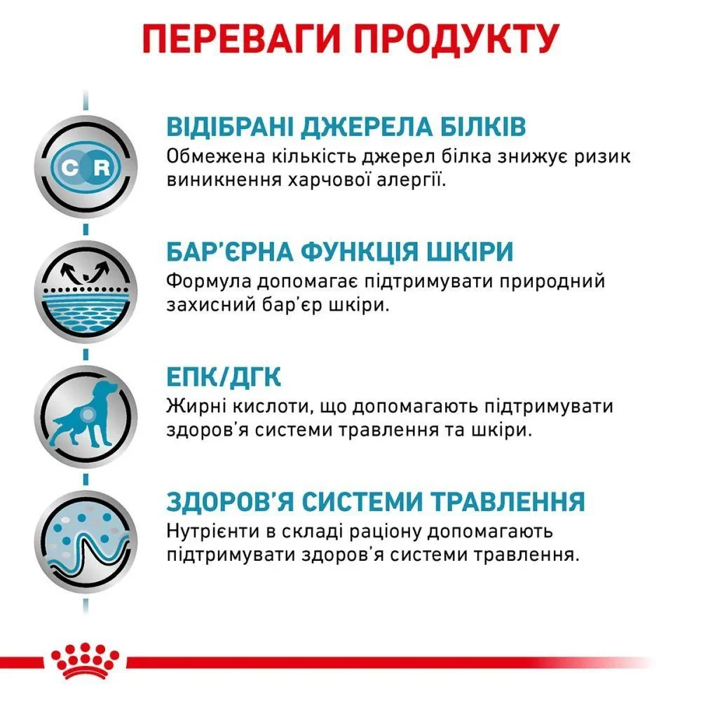 Влажный корм для собак Royal Canin Sensitivity Control 410 г - курица и рис