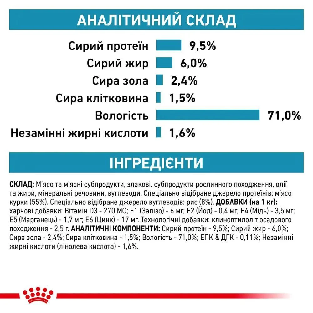 Влажный корм для собак Royal Canin Sensitivity Control 410 г - курица и рис