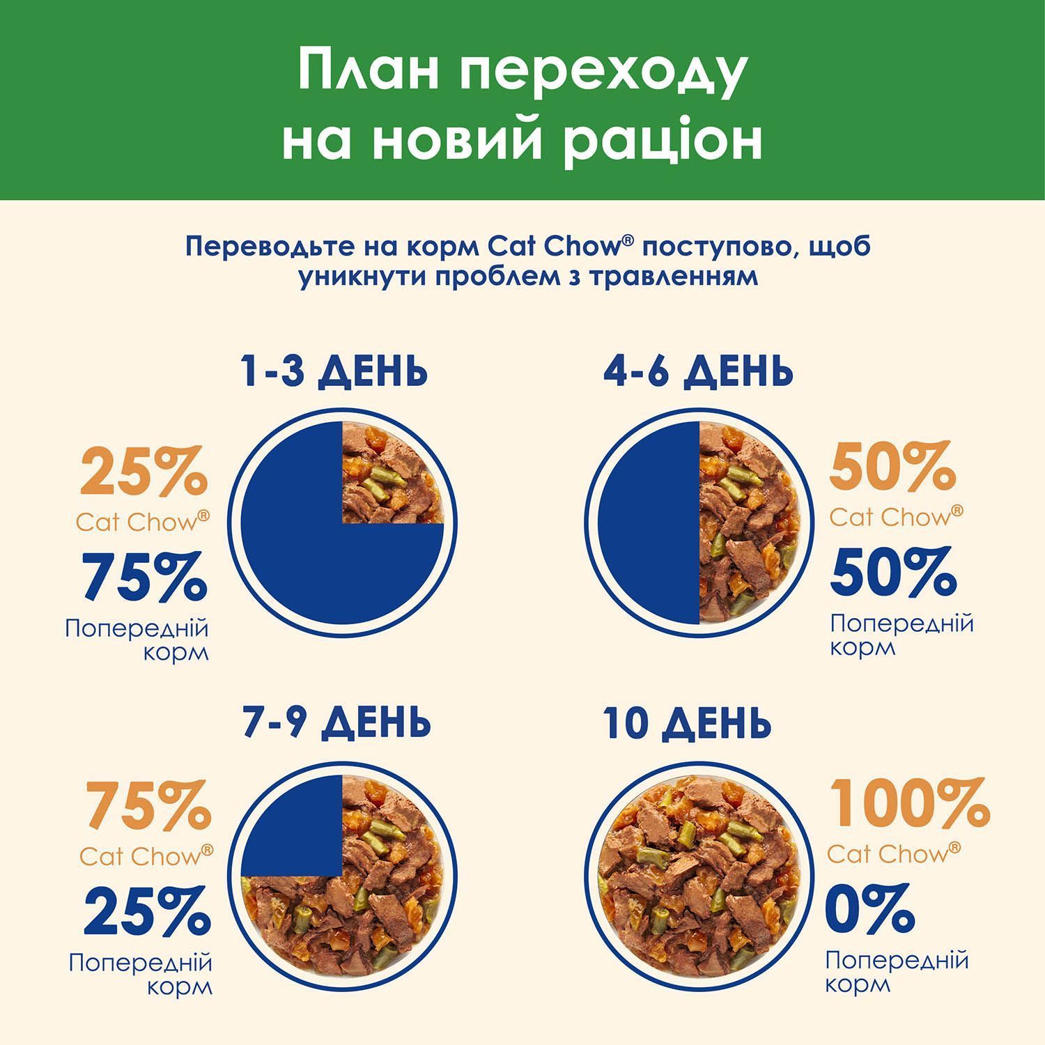 Вологий корм для котів Cat Chow Sterilised 85 г - ягня та квасоля Вологий корм для котів Cat Chow Sterilised 85 г - ягня та квасоля