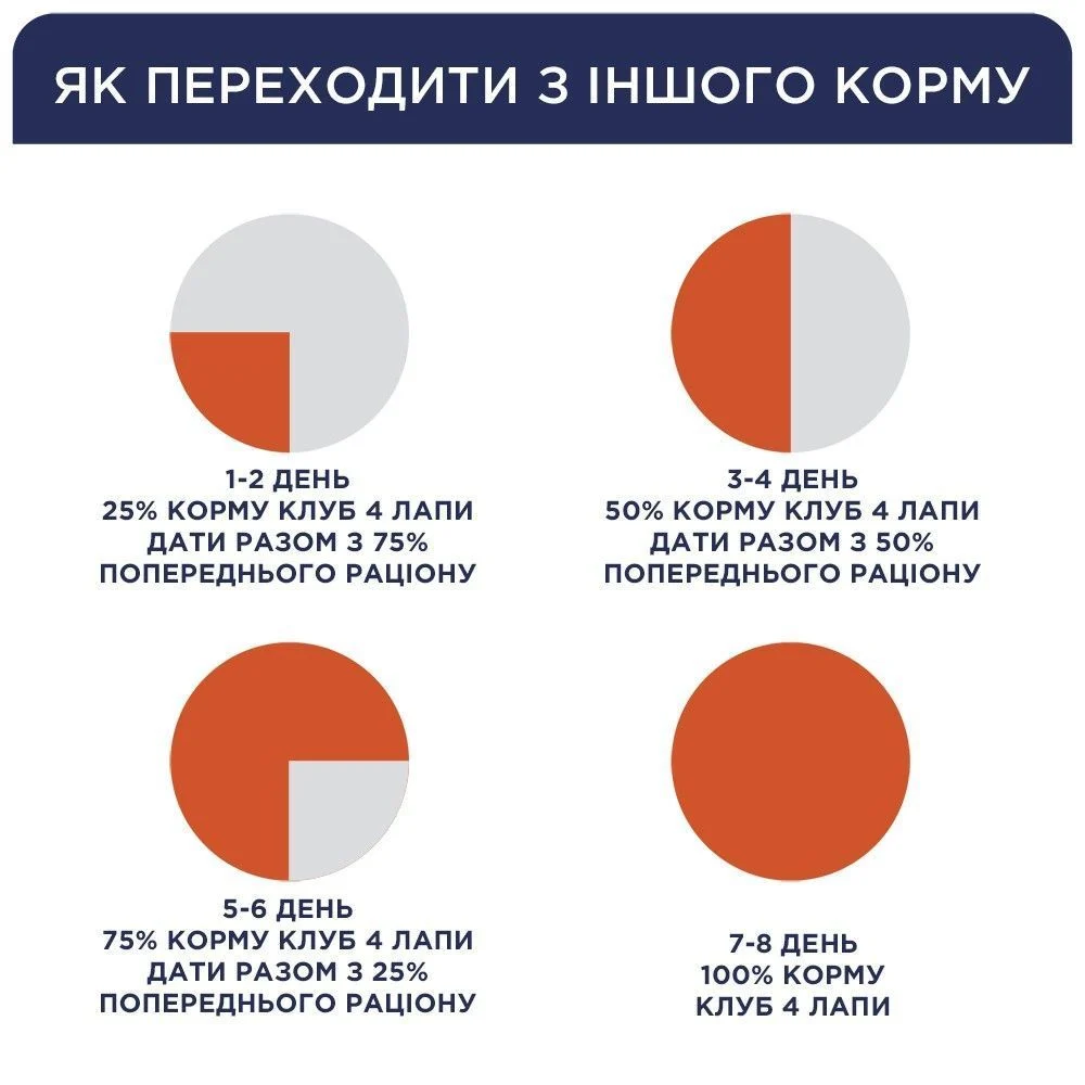 Вологий корм для цуценят Club 4 Paws Premium Puppies All Breeds 100 г - індичка