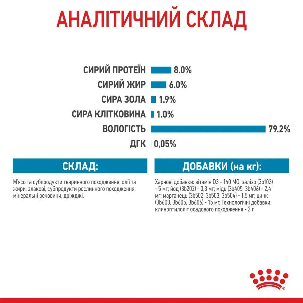 Упаковка влажного корма для щенков Royal Canin Mini Puppy Sauce 9+3 шт. х 85 г